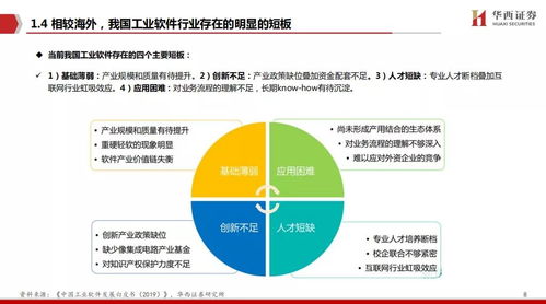 工賦開(kāi)發(fā)者社區(qū) 工業(yè)軟件，中國(guó)制造崛起的關(guān)鍵